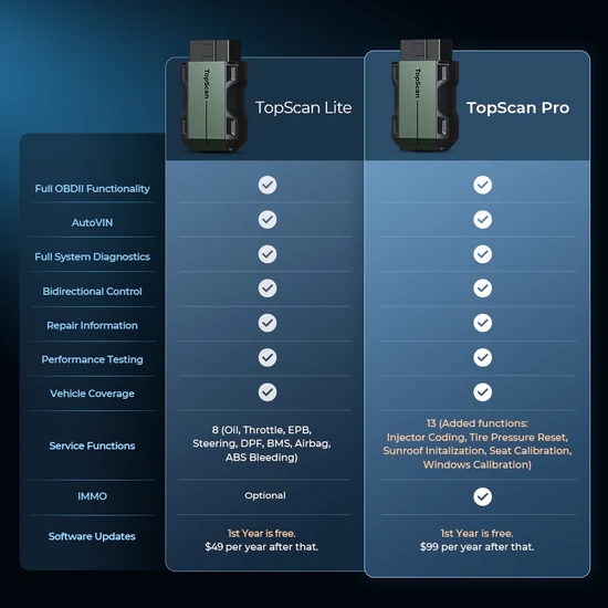 Topscan Lite ja TopScan Pro võrdlus